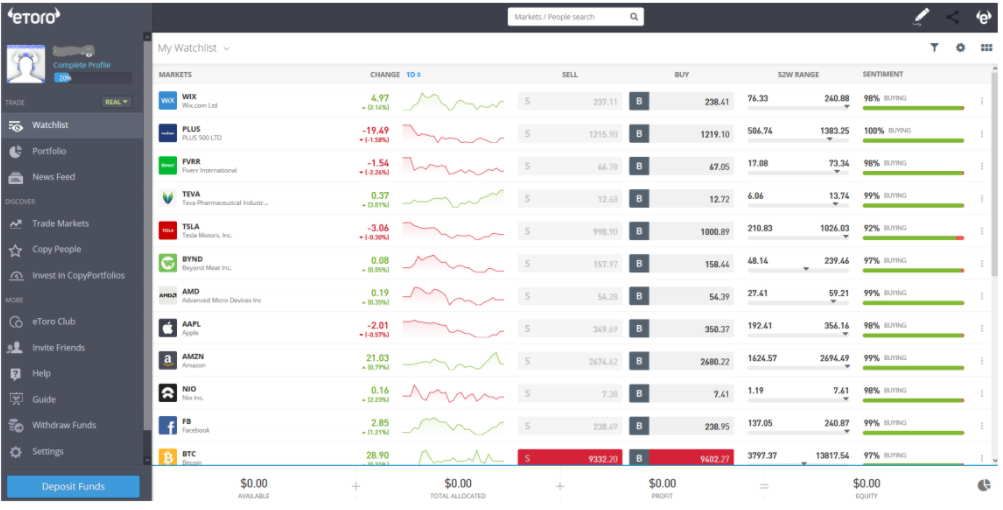 eToro Trading Platform