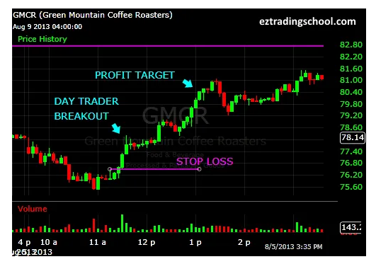 MONEY-To-Start-Day-Trading-Day-Trading