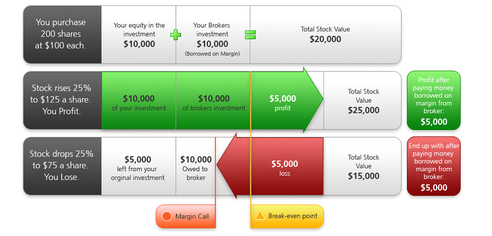 MONEY-To-Start-Day-Trading-Margin.