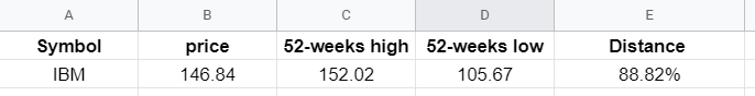 Distance on IBM