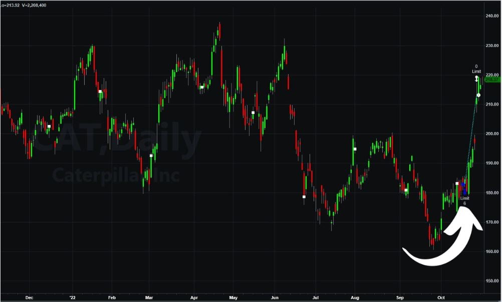 AI-Driven Stock Trading Insights 7