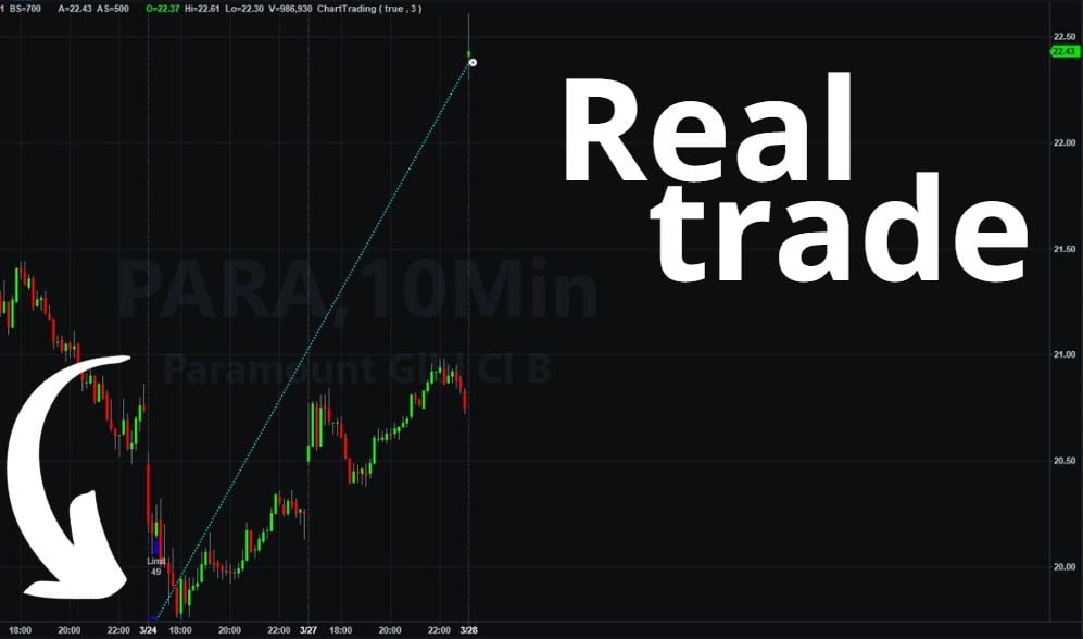 Real trade on PARA stock