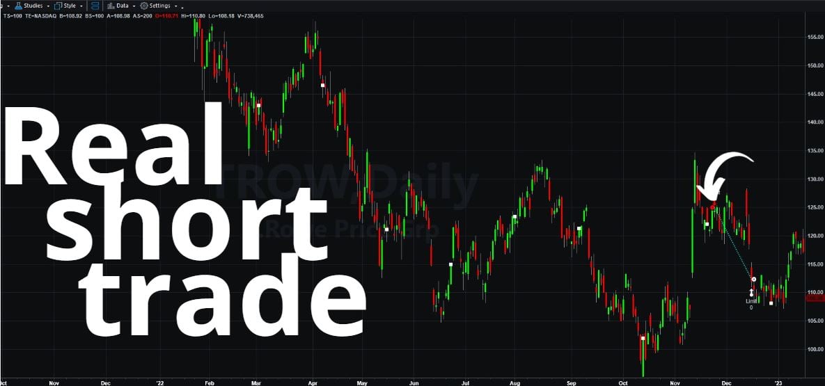 TROW stock short trade