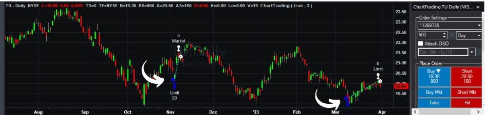 TU stock trades