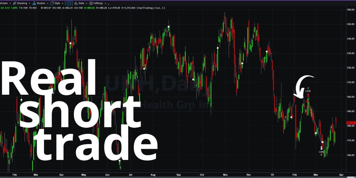 UNH stock short trade