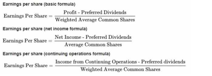 Earnings per share (EPS) 1
