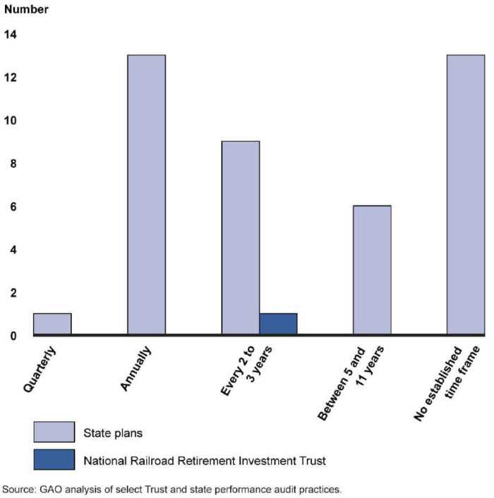 How to create stock portfolio