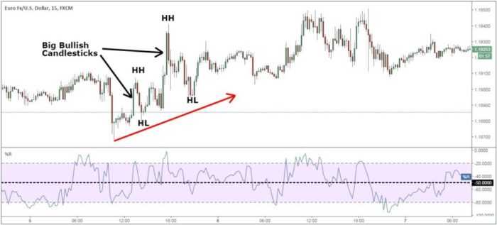 Momentum trading 2