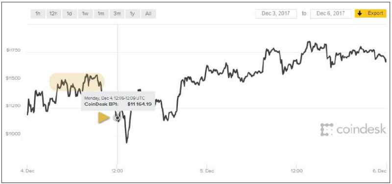 MONETIZING BITCOIN - THE TECHNOLOGY BEHIND BITCOIN AND ITS USES 15