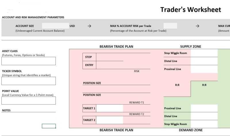 The First Trade - How To Make It 1