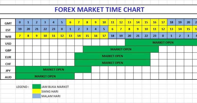 What Do You Know About Forex Trading? 5