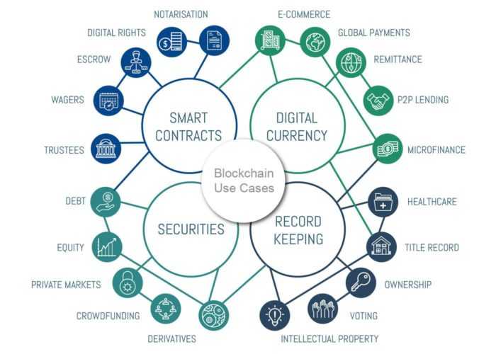 What is Blockchain or Blockchain Technology? 3