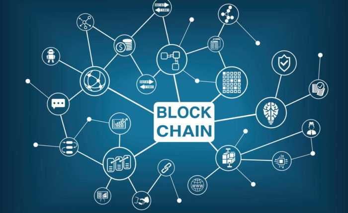 What is Blockchain or Blockchain Technology?