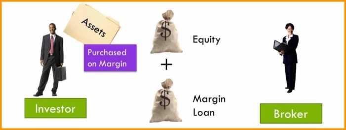 What is margin