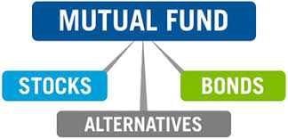 What is Mutual Fund Investment? 5