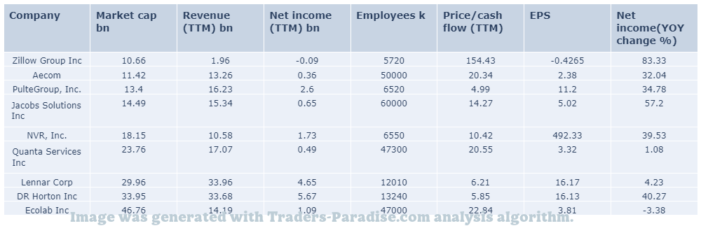 ECL stock peers and fundamentals