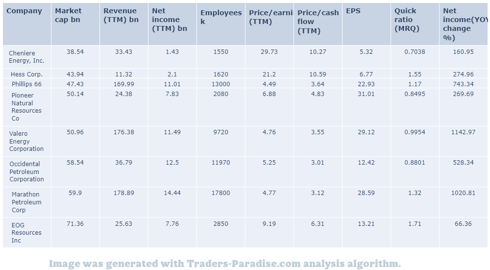 EOG stock peers and fundamentals