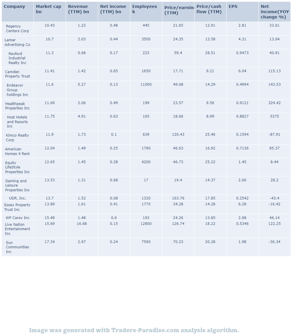 ESS stock peers and fundamentals