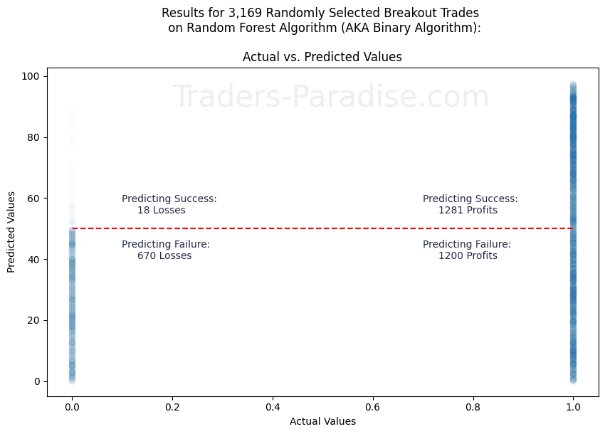 Results for Traders-Paradise Algorithm